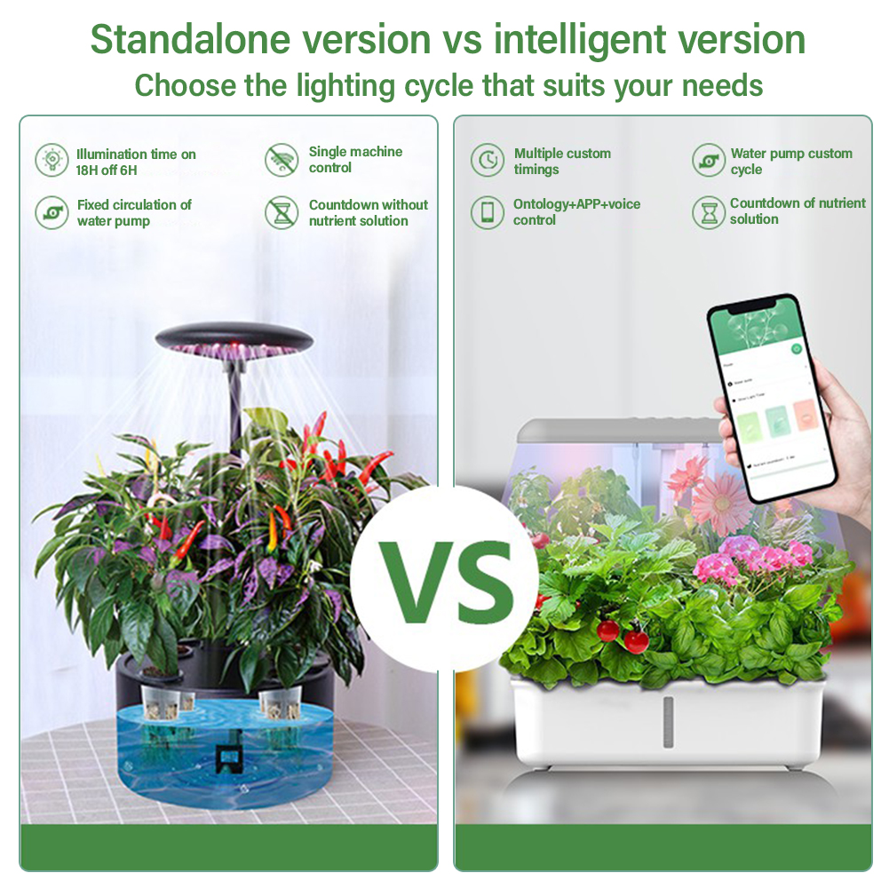 Tuya WiFi Plant Hydroponics Sy – Smart Garden Iot recenzja i cena