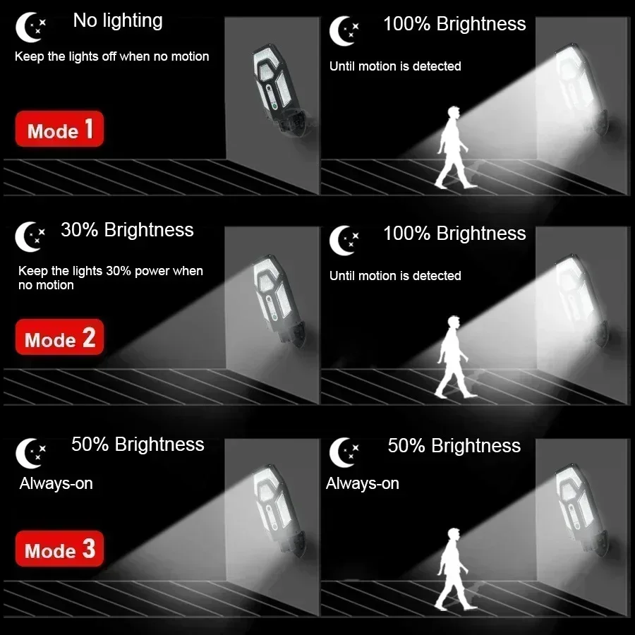 12000LM Powerful Solar Wall La – Smart Garden Lamp recenzja i cena