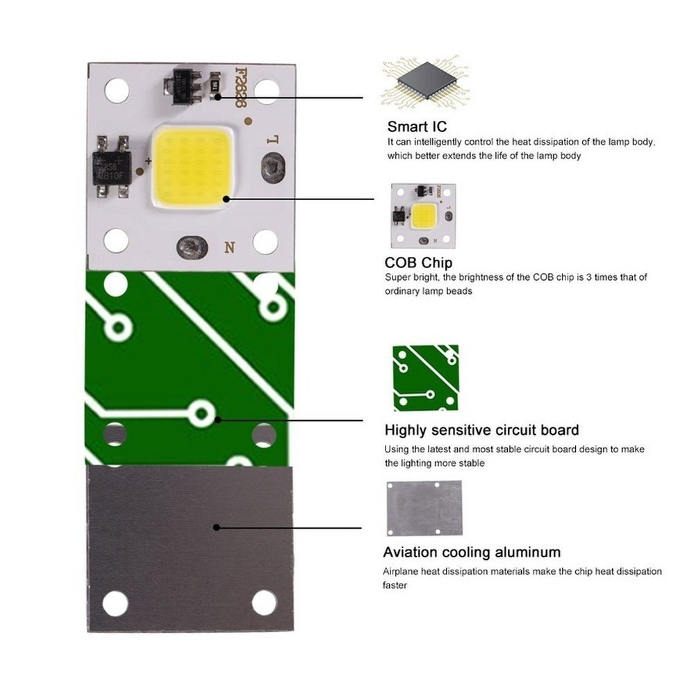 10W COB module 220V LED Chip D – Smart Garden Lamp recenzja i cena