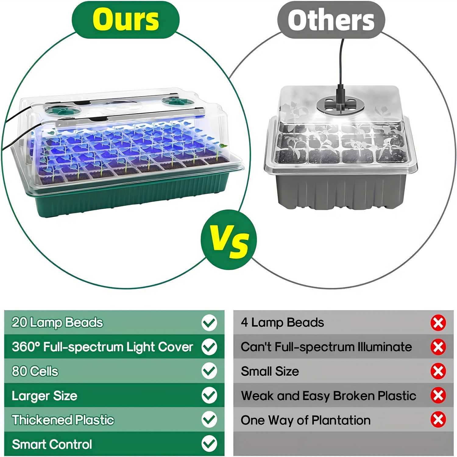 Seed Starter Trays With High D – Smart Garden Lamp recenzja i cena