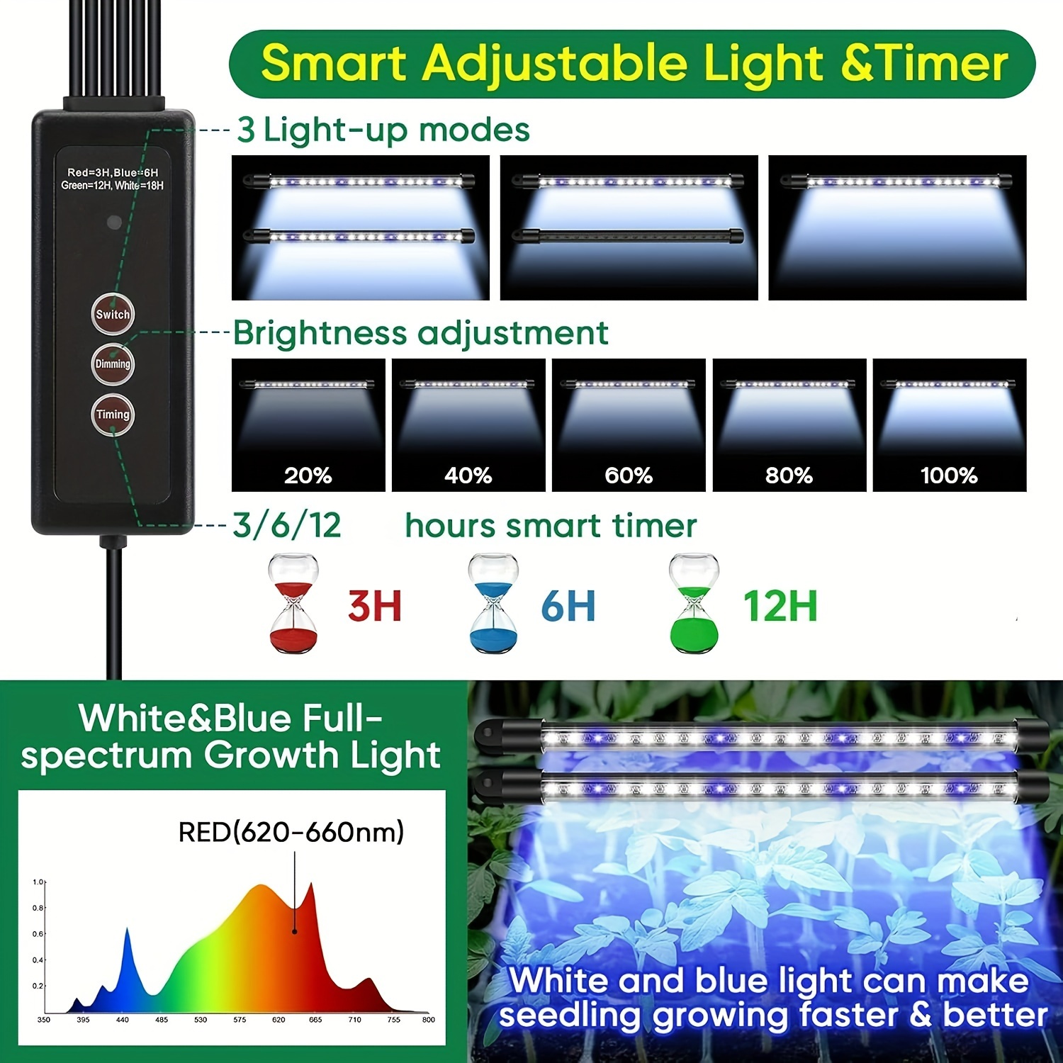 Seed Starter Trays With High D – Smart Garden Lamp recenzja i cena