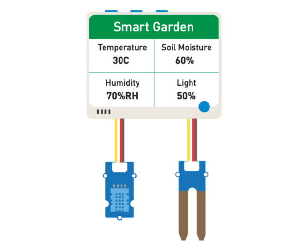 Smart Garden IoT Monitor built – Smart Garden Iot recenzja i cena