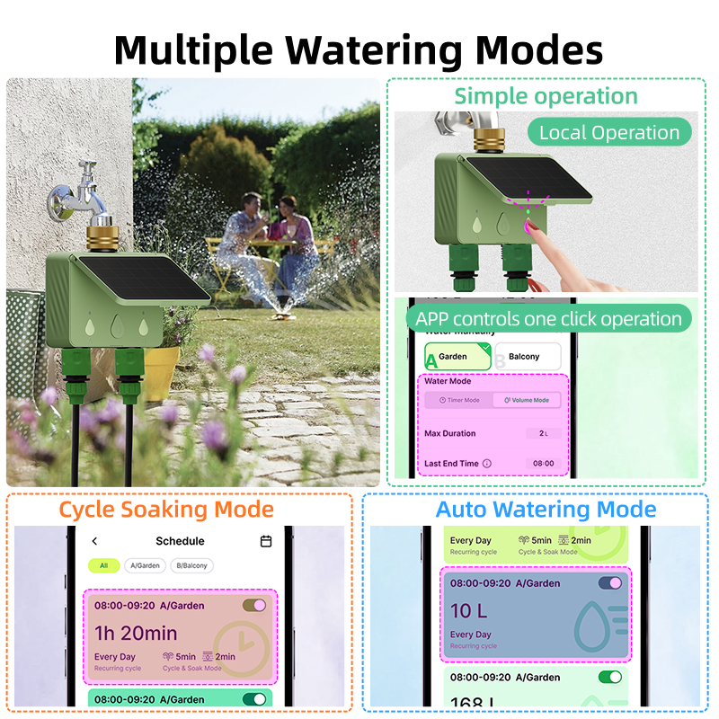 WiFi Water Timer 2 Zone Solar  – Smart Garden Irrigation System recenzja i cena